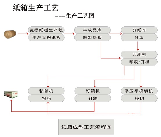 4生产工艺流程图.jpg